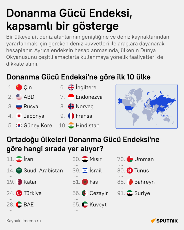 en-yuksek-donanma-potansiyeline-sahip-ulkeler-hangileri-17yfJqiU.png